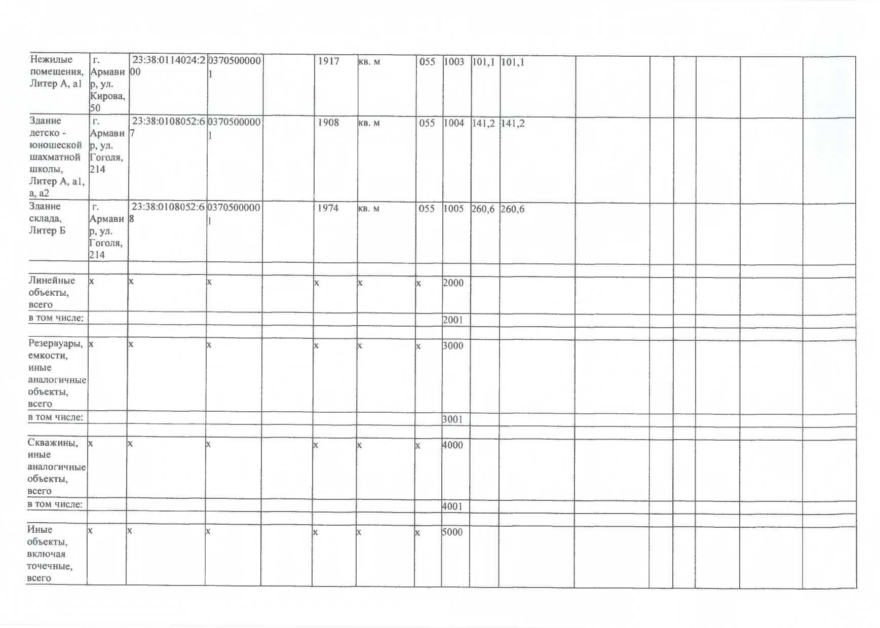 Отчет о результатах деятельности на 01.01.2024г_page-0022.jpg